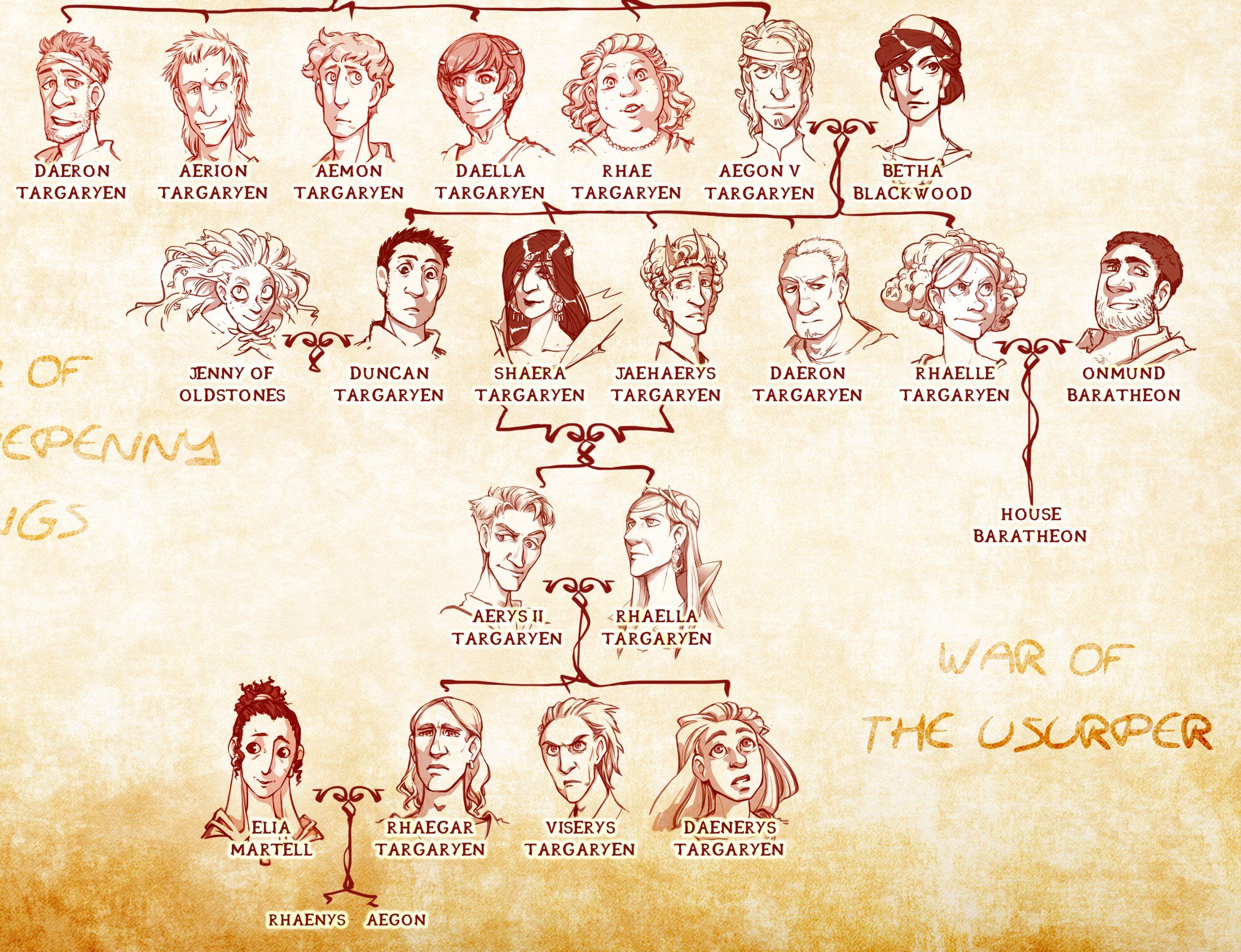 The Targaryen Family Tree in 'House of the Dragon,' Explained