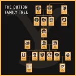 Dutton Family Tree – ‘1883’ to ‘Yellowstone’ Dutton-Family-Tree-1883-to-Yellowstone-1