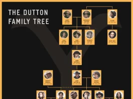 Dutton-Family-Tree-1883-to-Yellowstone-1