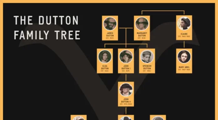 Dutton-Family-Tree-1883-to-Yellowstone-1