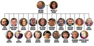 The Duggar Family Tree (2023) Duggar family tree-