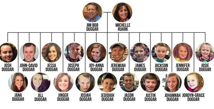 Duggar family tree-