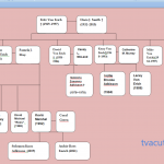 Von Erich Family Tree – The Iron Claw von Erich family tree