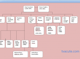 von Erich family tree