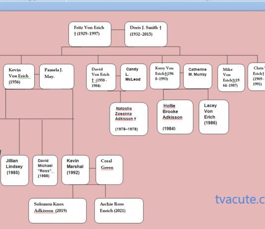 Von Erich Family Tree – The Iron Claw von Erich family tree