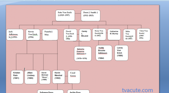 von Erich family tree