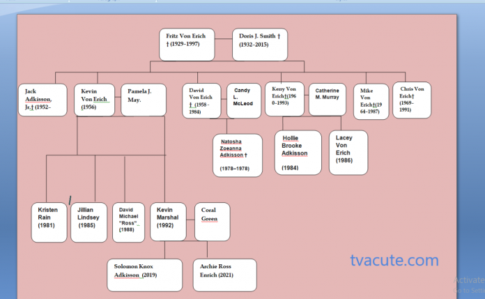 von Erich family tree