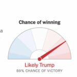 NY Times Predicts Trump ‘Likely’ to Win as Key States Swing His Way Nate_Cohn (1)