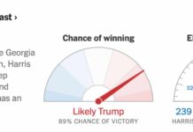 NY Times Predicts Trump ‘Likely’ to Win as Key States Swing His Way Nate_Cohn (1)