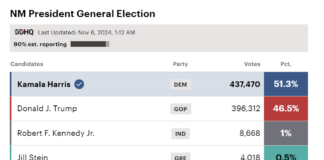 KAMALA HARRIS WINS NEW MEXICO IN 2024 ELECTION election 2024